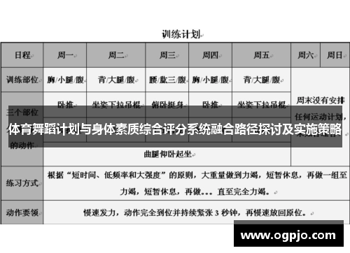 体育舞蹈计划与身体素质综合评分系统融合路径探讨及实施策略
